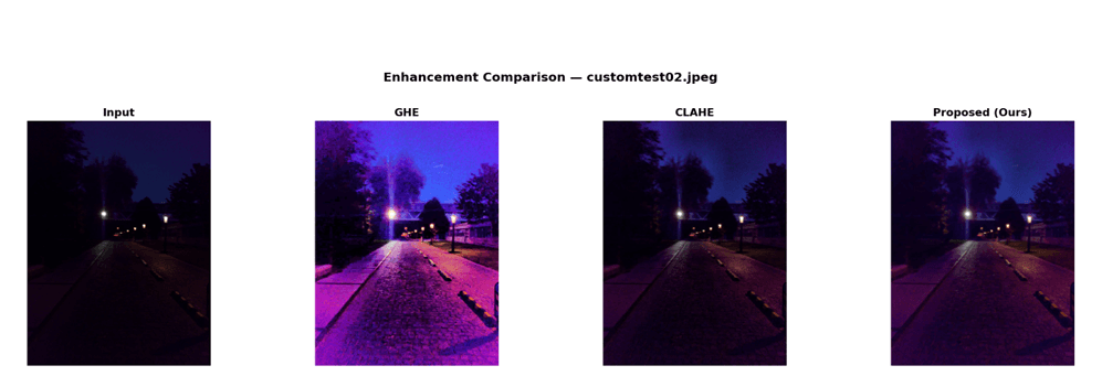 Compression-Aware Enhancement